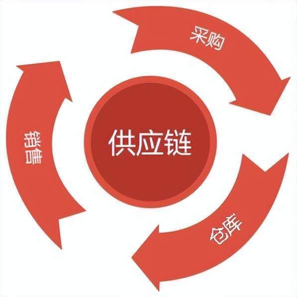 京东云项目是什么东西